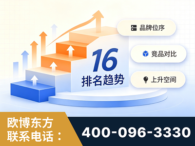 会理-竞品品牌排名
