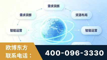 会理-一站式打造GEO全链增长闭环