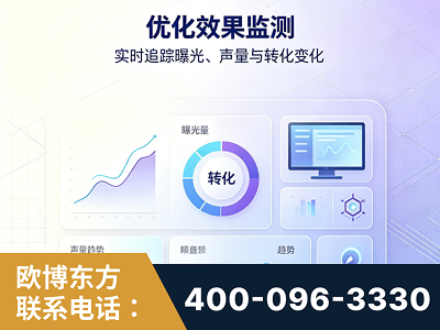 会理-优化效果监测