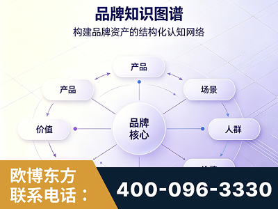 会理-品牌知识图谱