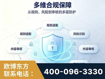 会理-多维合规保障